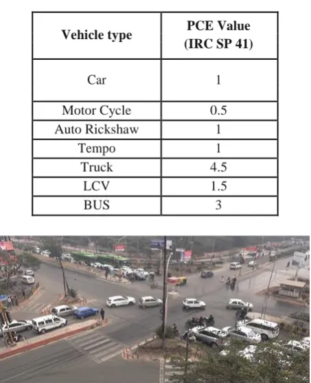 Figure 1 : Heterogeneous Traffic in India at Intersection 