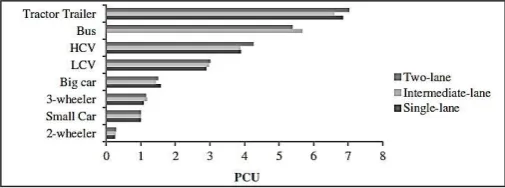 TABLE II. VEHICLE CLASSIFICATION 
