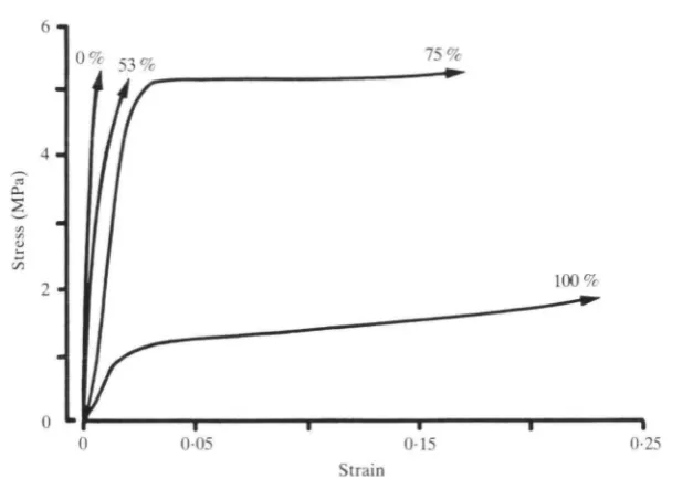 Table 1. Longitudinal tensile modulus (E) and yield stress in horse hoof-wall keratinat four relative humidity levels (RH)