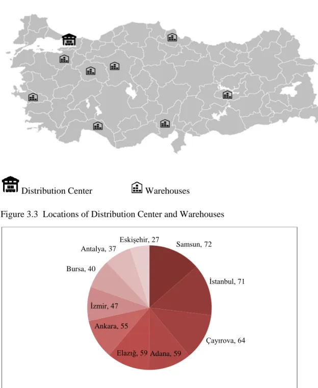 Figure 3.4  Number of Repair Vendors in Different Regions 