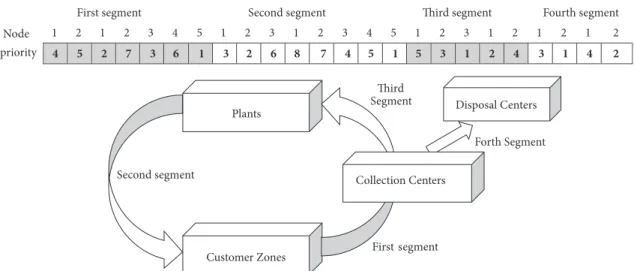 Figure 2: An illustration of the CLSC network and its representation.