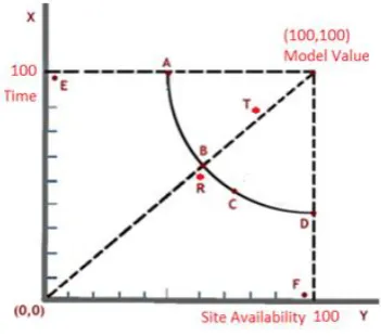 Fig. 3. Visual representation for sites and their model values 