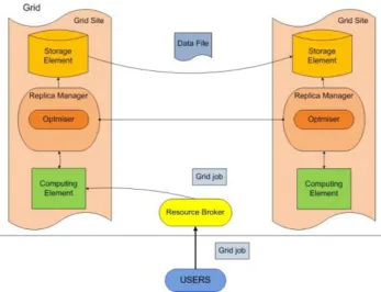 Fig. 4. OptorSim architecture 
