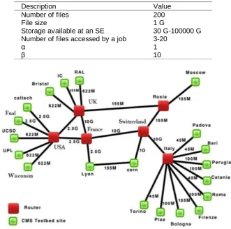 Table 4, Workload and system parameter values 