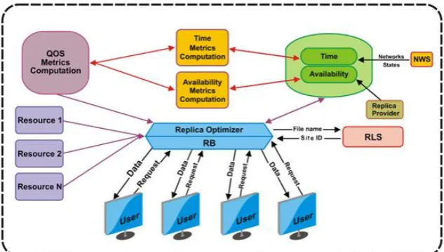 Fig. 2. An overview of the new proposed algorithm 