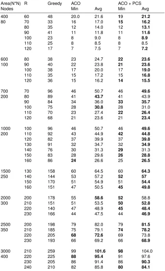 Table 2. Comparison of ACO and ACO combined with pheromone correction on differentMCDSP instances