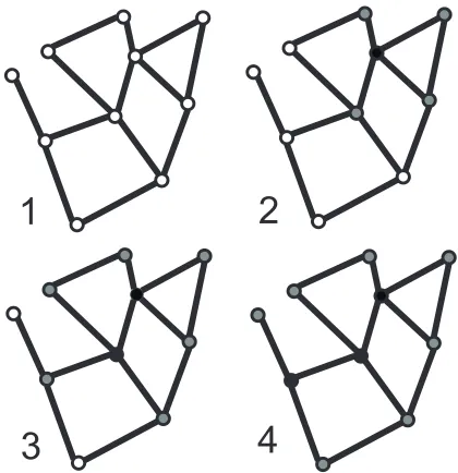 Fig. 1. Example of creating a connected dominating set using the greedy heuristic: 1)Input graph, 2) Initial step 3,4) Further steps in the algorithm