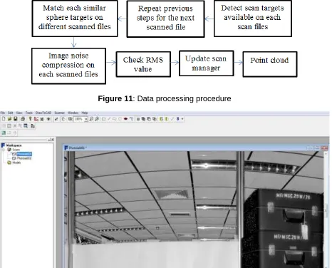 Figure 11: Data processing procedure 