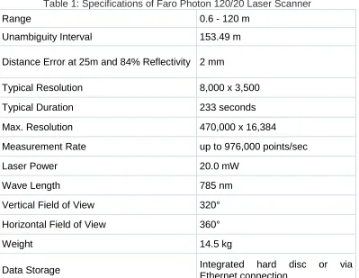 Table 1: Specifications of Faro Photon 120/20 Laser Scanner 