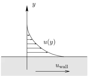 Figure 2.2: Setup for the one-dimensional Stokes’ problem.