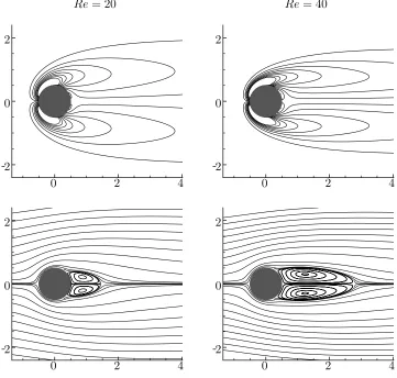 Figure 2.7: Vorticity contours (top) for steady-state ﬂow over a cylinder, where