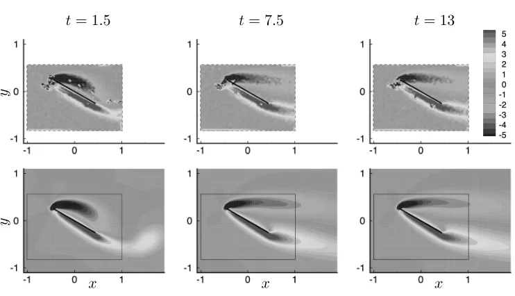 Figure 3.2: Snapshots of spanwise vorticity ﬁeld at mid-span around a plate ofARwith the black solid line (for the experiment, the position is approximate dueto the deﬂection of the plate).stream is directed from left to right and the position of the plate