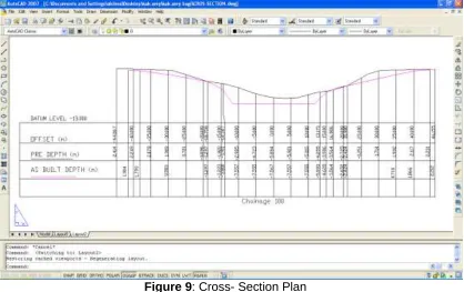 Figure 9: Cross- Section Plan 