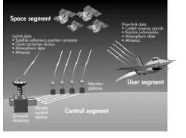 Figure 3: Segment in GPS System. (Source: http://infohost.nmt.edu/~mreece/gps/whatisgps.html) 