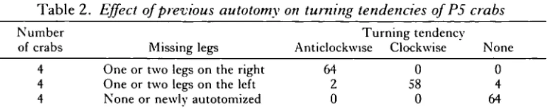 Table 2. Effect of previous autotomy on turning tendencies ofP5 crabs