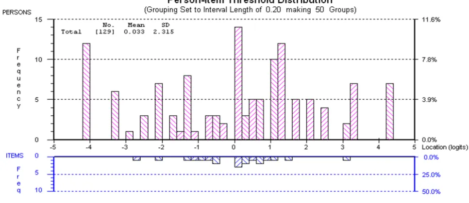 Figure 2Targeting of AS-WIS from pooled dataTargeting of AS-WIS from pooled data.
