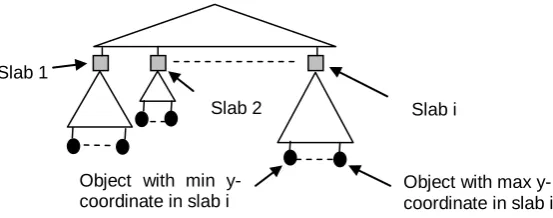 Fig. 3. The two-level partially persistent indexing structure. 