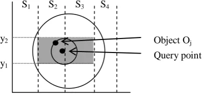 Fig. 5. The dark-shaded area is the area of interest created by Oj, which is the nearest neighbour of the query point at time t1