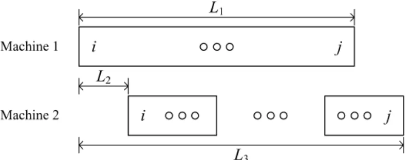 Fig. 1. Illustration for the shape of a subschedule in a two-machine flow shop.