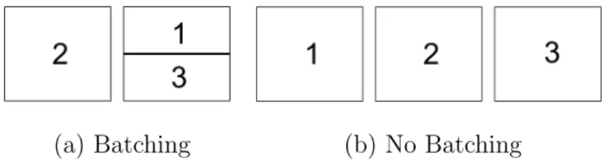 Table 2. Example instance with three jobs such that only jobs 1 and 3 simultaneously fit the space