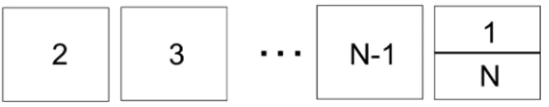 Fig. 3. Sequence in which batches are scheduled for Proposition1