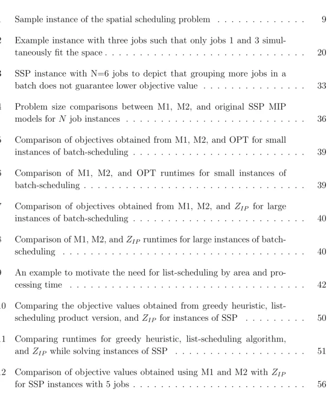 Table Page