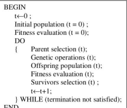 Fig. 4. Steps in implementing GA.