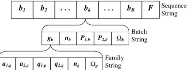 Fig. 5. Chromosome encoding scheme.