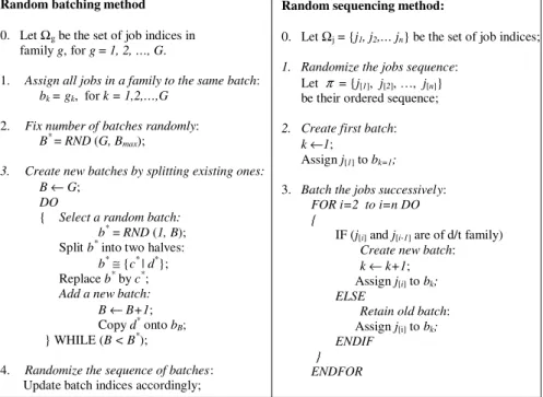 Fig. 7. Two heuristics used for random generation of chromosomes.