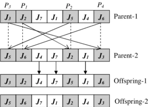 Fig. 9. Steps in JCXO operation.