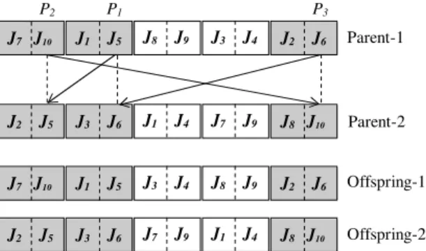 Fig. 10. Steps in BCXO operation.