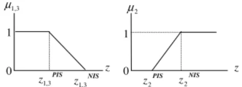 Fig. 2. Fuzzy membership functions quantifying the fuzzy goals.