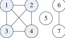 Fig. 3 is the relationship diagram G showing the degree of support of 1-7 sensors, in which node 1, node 2, node 3 and node 4 constitute the maximum clique G’