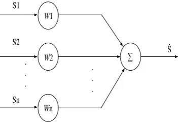 Fig. 4. Model of adaptive weighted estimate fusion. 