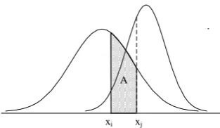 Fig. 2.  The schematic diagram of confidence distance.