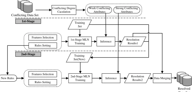Fig. 2. The flowchart to the proposed approach. 