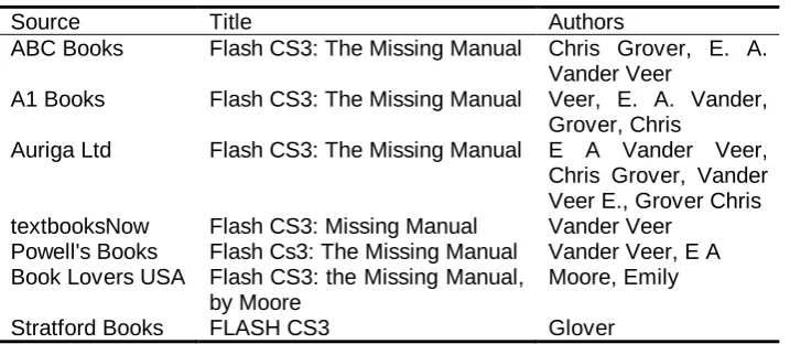 Table 1. Conflicting information of a book 