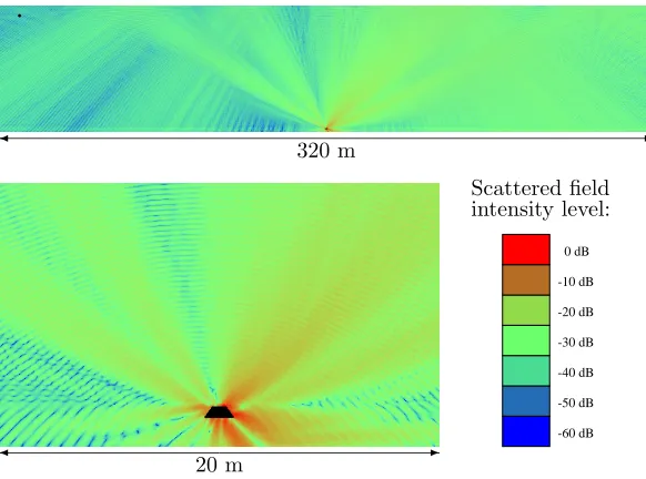 Figure 6: The intensity level of the scattered ﬁeld by the target in the whole computationaldomain Π (top) and near the target (bottom).