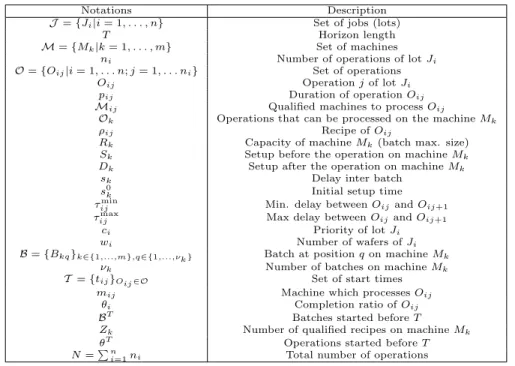 Table 1 summarizes the notations used.