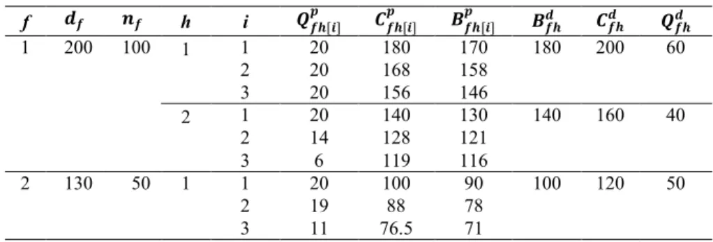 Table 2  Computational result of example 1. 