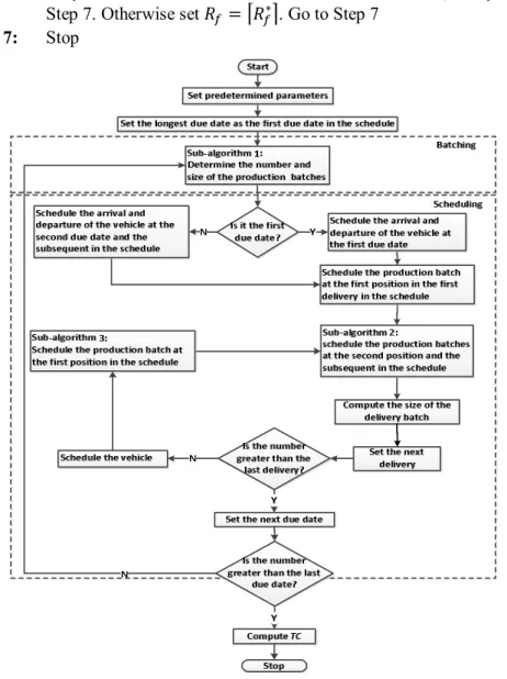 Figure 3  The SMOVMD algorithm. 
