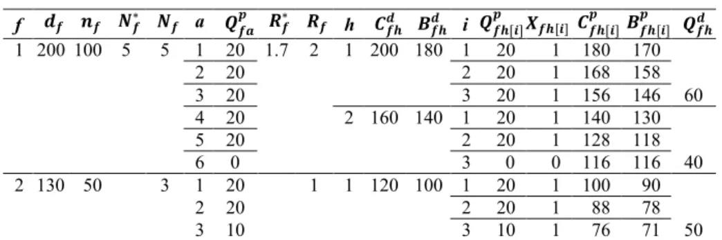 Table 4  Computational result of example 2. 