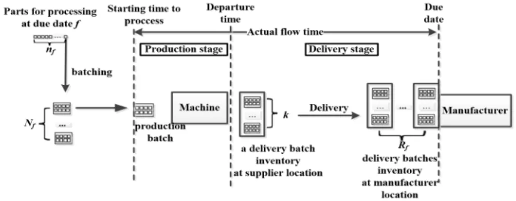 Figure 1  Scheme of the discussed problem. 