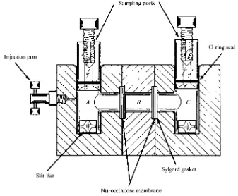 Fig. 1. The three-chambered constant-volume apparatus used for determination ofdiffusion coefficients through muscle cytosol