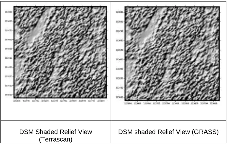 Figure 12: Canopy Height estimation from Terrascan Software 