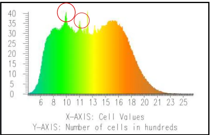 Figure 13: Canopy Height estimation from GRASS Software 