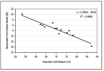 Table 5.    Summary of RMSE of models examined.   