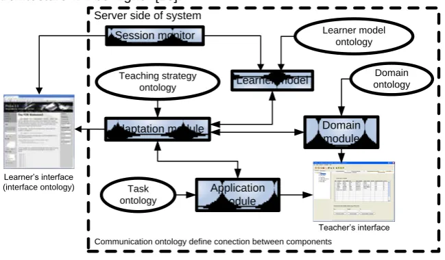 Fig. 1. Protus 2.0 Architecture 