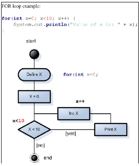 Fig. 4. Figure resource 