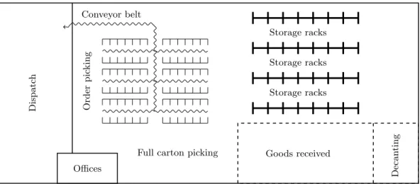 Figure 1.8: A schematic representation the layout of PEP’s DC in Durban.